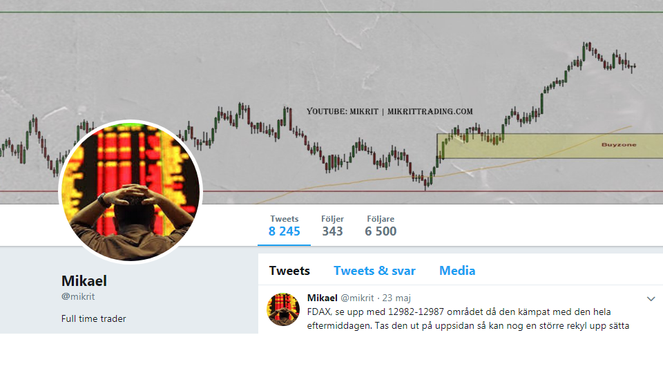 Börsvärlden intervjuar TA-proffset, indextradern och Twitterprofilen Mikrit